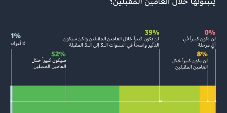 أمازون توضح كيفية استعداد الشركات للعمل ضمن بيئة مدفوعات رقمية سريعة التغيّر