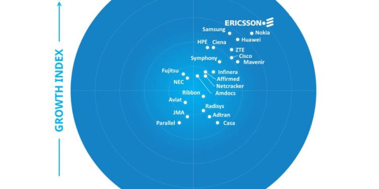 إريكسون تتصدر تصنيف ™ Frost Radar لسوق البنية التحتية لشبكات الجيل الخامس