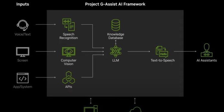 إطلاق المساعد الشخصى Project G-Assist لتجربة مثيرة في عالم الألعاب