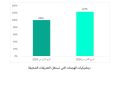 كاسبرسكي تكشف عن زيادة 23% في هجمات تستهدف تعريفات Windows