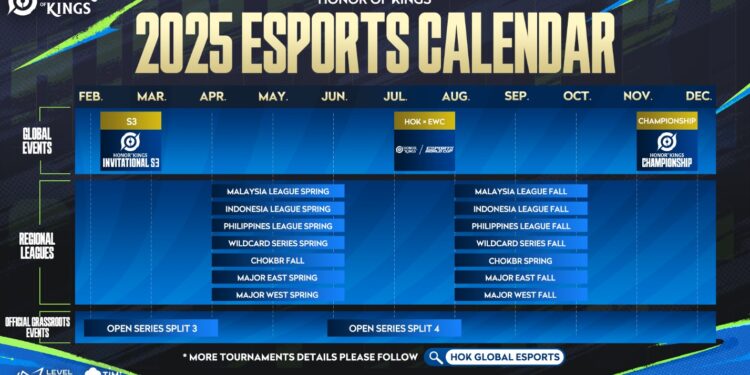 استكشفوا أرض العجائب الشتوية ومتعة كرنفال الثلج مع Honor of Kings