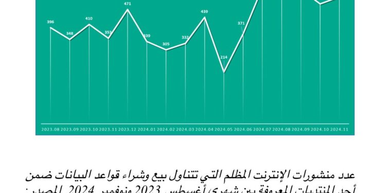 كاسبرسكي: 135% زيادة في الاهتمام بسرقات العملات المشفرة عبر الإنترنت المظلم