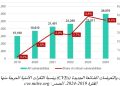 كاسبرسكي تحذر من ارتفاع أساليب استغلال مستخدمي نظام لينكس”Linux”
