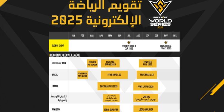 جارينا فري فاير تكشف النقاب عن خارطة طريق بطولات الرياضات الإلكترونية للشرق الأوسط وإفريقيا 2025