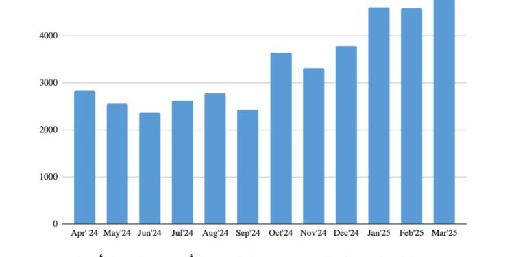 كاسبرسكي تكشف عن التهديدات المتخفية خلف أشهر مسلسلات الأنمي المفضلة للجيل Z