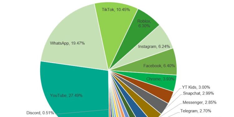 كاسبرسكي تكشف عن تضاعف فضول الأطفال حول الذكاء الاصطناعي خلال عام 2025