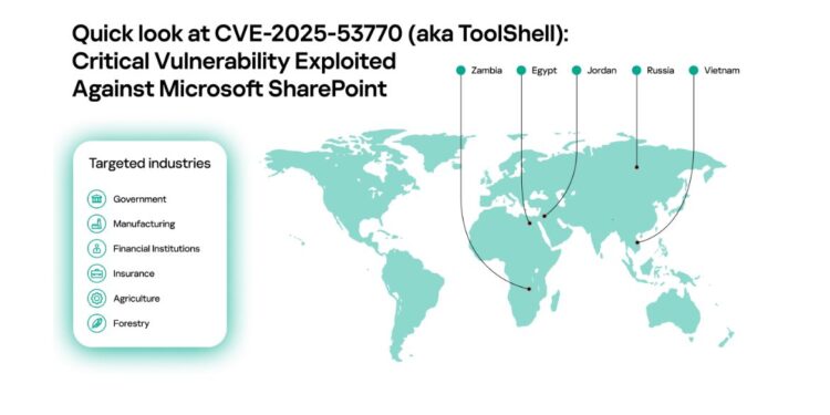 كاسبرسكي :ثغرات ToolShell في SharePoint ناتجة عن إصلاح غير مكتمل منذ عام 2020