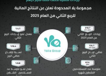 مجموعة يلا المحدودة تعلن عن النتائج المالية للربع الثاني من العام 5202