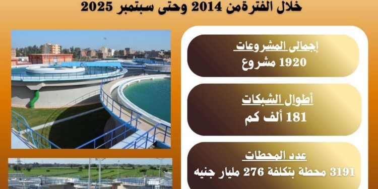 بالصور والأنفوجراف : مشروعات قومية ضخمة لقطاع المرافق تحقق طفرة غير مسبوقة