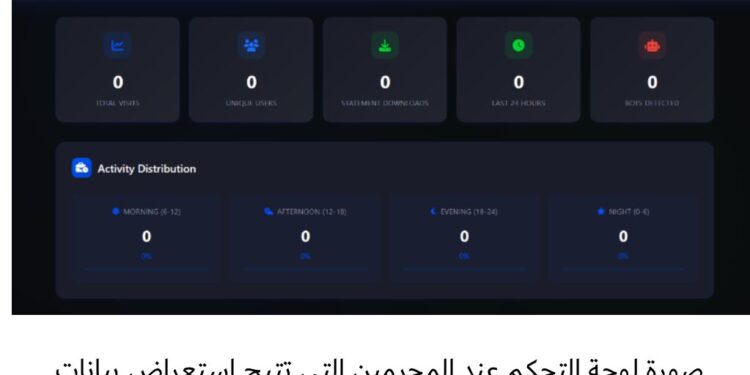 كاسبرسكي تحذر من حملة تصيد احتيالي على منصة Coinbase تستهدف مستخدمي ويندوز