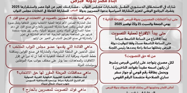 مبادرة دعم مشاركة المصريين بالخارج تتوسع في المرحلة الثانية من انتخابات النواب 2025