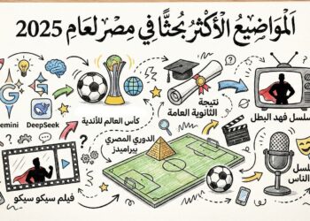 قائمة المواضيع الأكثر رواجًا على بحث جوجل لعام 2025 في مصر