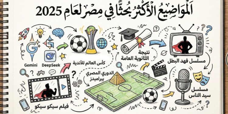 قائمة المواضيع الأكثر رواجًا على بحث جوجل لعام 2025 في مصر