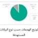 كاسبرسكي: 88.5% من هجمات التصيد الاحتيالي تهدف إلى سرقة بيانات تسجيل الدخول