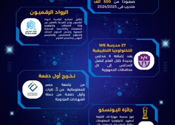 الرواد الرقميون.. برامج تدريبية تصل إلى ماجستير و500 ألف مستفيد