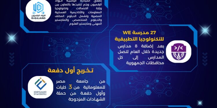 الرواد الرقميون.. برامج تدريبية تصل إلى ماجستير و500 ألف مستفيد