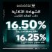 البنك الزراعي المصري يطلق الشهادة الثلاثية بعائد ثابت يصل إلى 16.5%