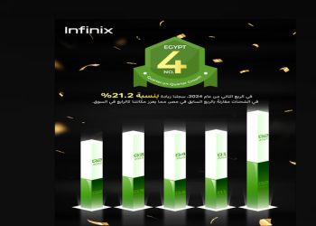 %18.8 نموًا في شحنات هواتف Infinix بالربع الثاني من 2024