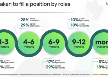كيف تحتفظ بمتخصصي أمن المعلومات في شركتك؟