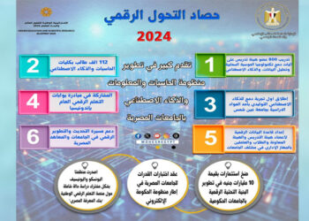 في حصاد 2024 .. خطوات هامة نحو التحول الرقمي بالمنظومة التعليمية