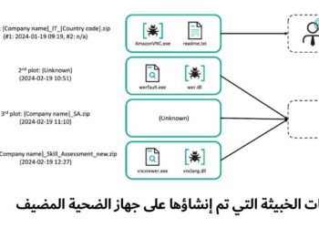 كاسبرسكي تكتشف هجومًا يستهدف المنظمات النووية باستخدام برمجية خبيثة متطورة