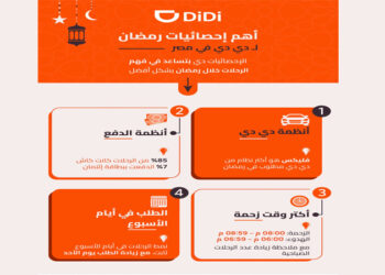 دي دي مصر تكشف أنماط التنقل خلال شهر رمضان