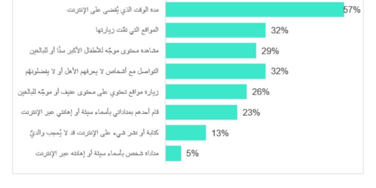 كاسبرسكي تكشف عن أنشطة الأطفال على الإنترنت