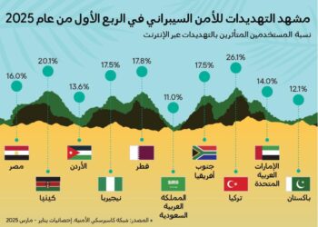 مستقبل الأمن السيبراني: كاسبرسكي تستعرض اتجاهات الأمن السيبراني في الشرق الأوسط وتركيا وإفريقيا