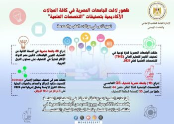حصاد العام المالي (2024/2025) للتصنيفات الدولية