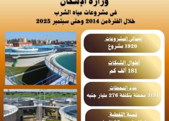 بالصور والأنفوجراف :  مشروعات قومية ضخمة لقطاع المرافق تحقق طفرة غير مسبوقة 