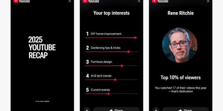 أبو راني والذكاء الاصطناعي وبلو لوك الأكثر مشاهدة في الشرق الأوسط وشمال أفريقيا على YouTube في عام 2025