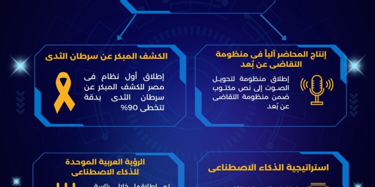 مرحلة ثانية للذكاء الاصطناعي.. 6 محاور لتطوير الصحة والقضاء والخدمات