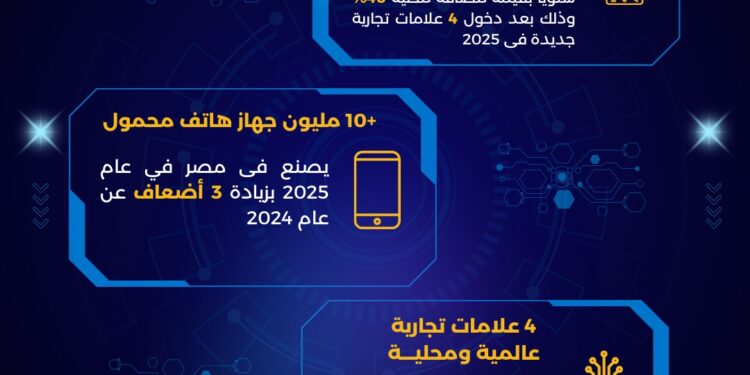 10 ملايين هاتف و4 ملايين كيلومتر ألياف ضوئية.. مصر تصنع الإلكترونيات 2025