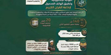 من الأثير إلى العالم الرقمي.. إذاعة القرآن الكريم تنطلق بمنصة إلكترونية متكاملة