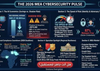 فيكسد سوليوشنز تصدر تقريرها الجديد عن إتجاهات الأمن السيبراني في المنطقة